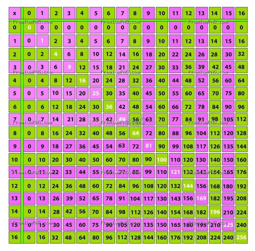 Colorful Multiplication Chart Vector (0–16) | Educational Math Poster EPS