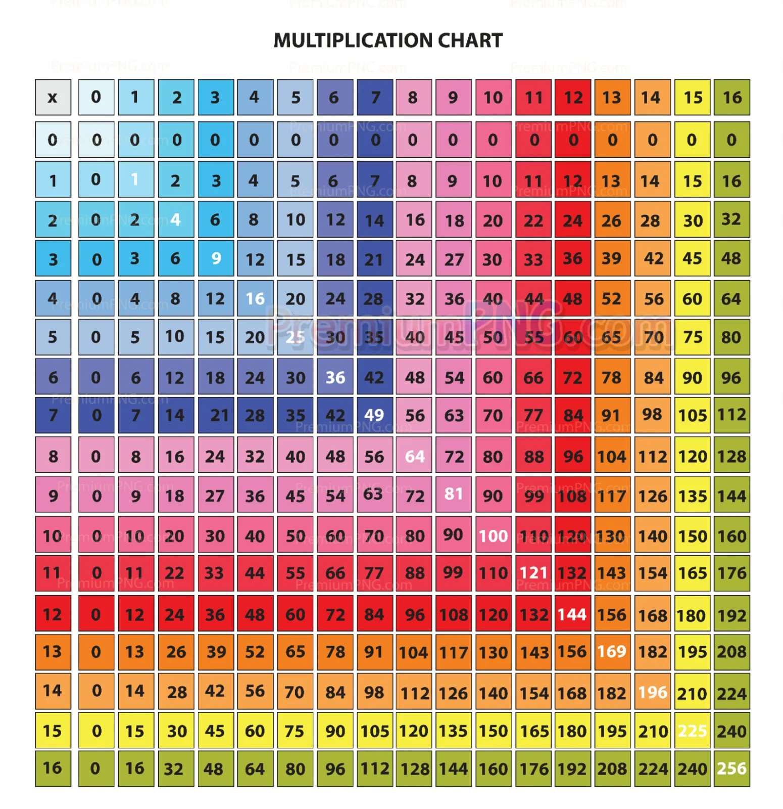 Colorful Multiplication Table Chart 1 to 16 Vector | Kids Math Poster & Preschool Learning Material