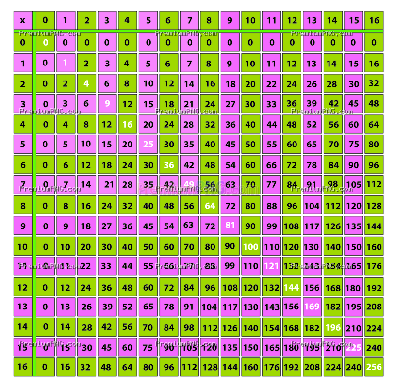 Colorful Multiplication Chart Vector (0–16) | Educational Math Poster EPS