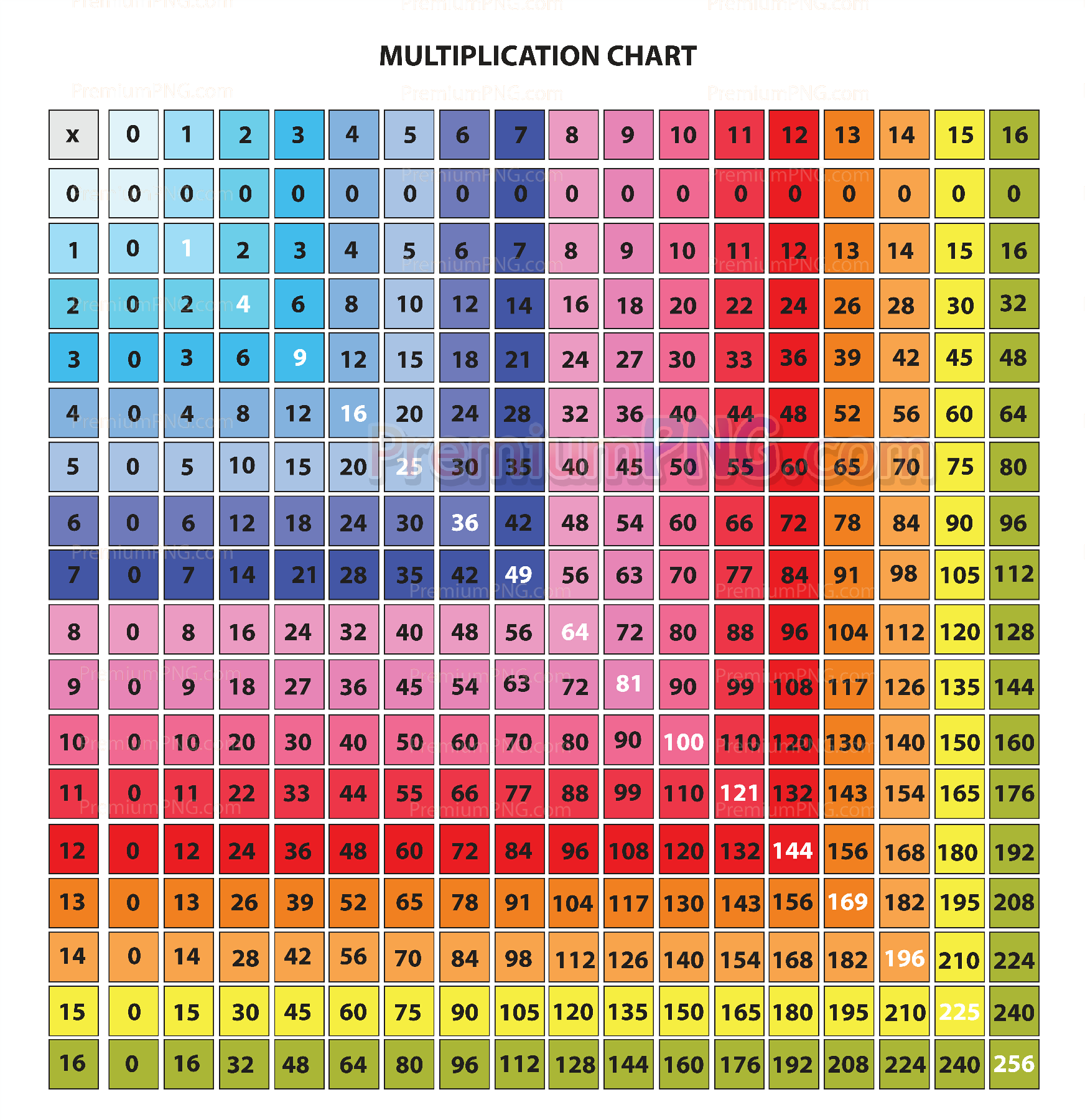 Colorful Multiplication Table Chart 1 to 16 Vector | Kids Math Poster & Preschool Learning Material