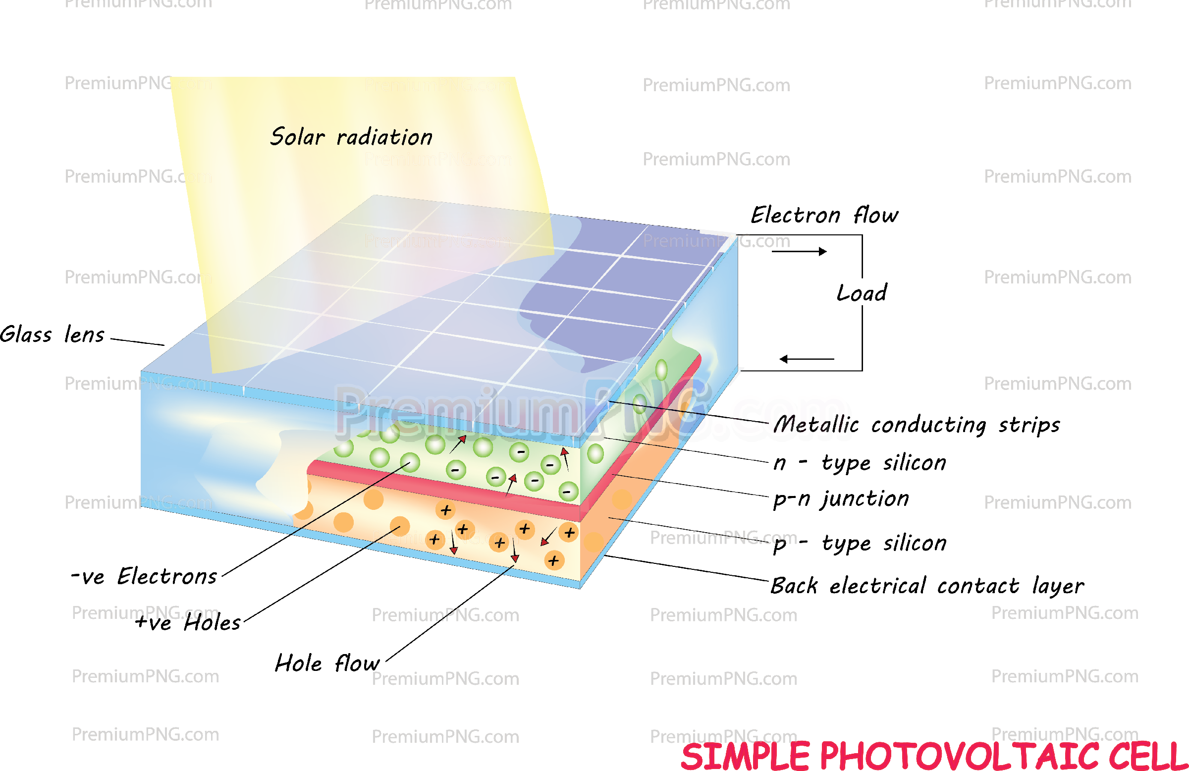 simple photovoltaic cell