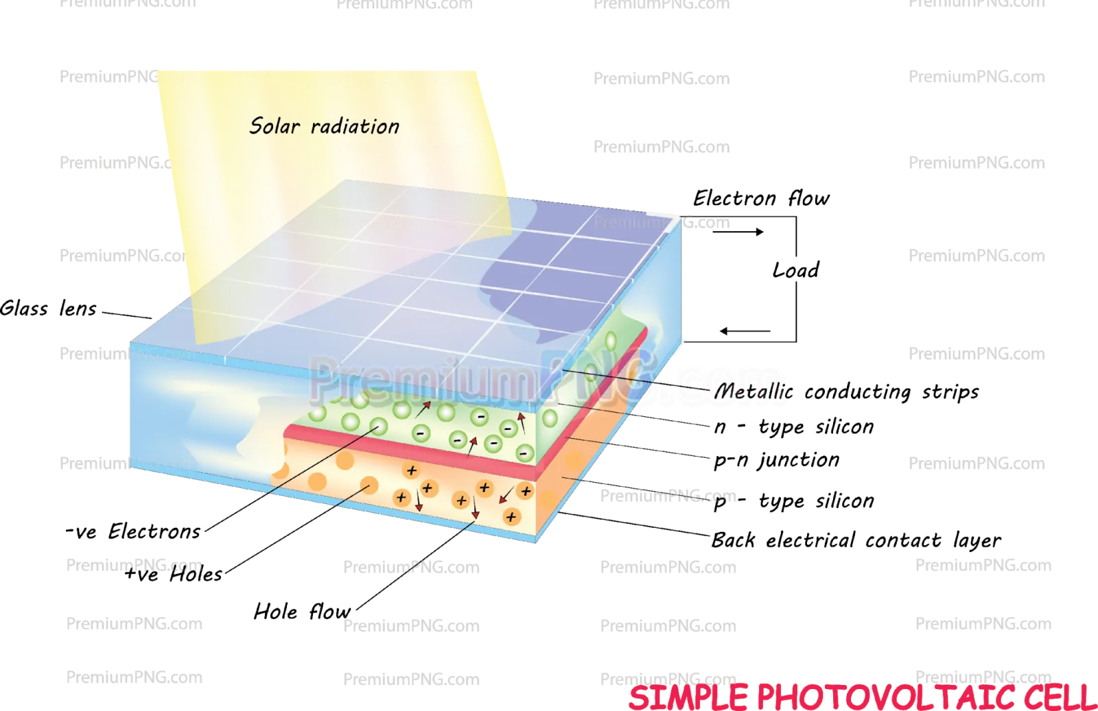 simple photovoltaic cell