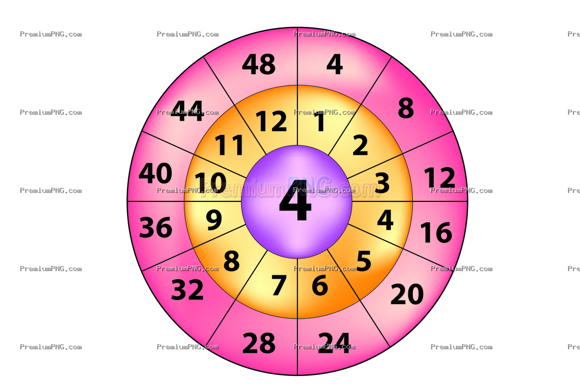 Vibrant Educational Multiplication Wheel Chart for Table 4 - Math Learning Tool