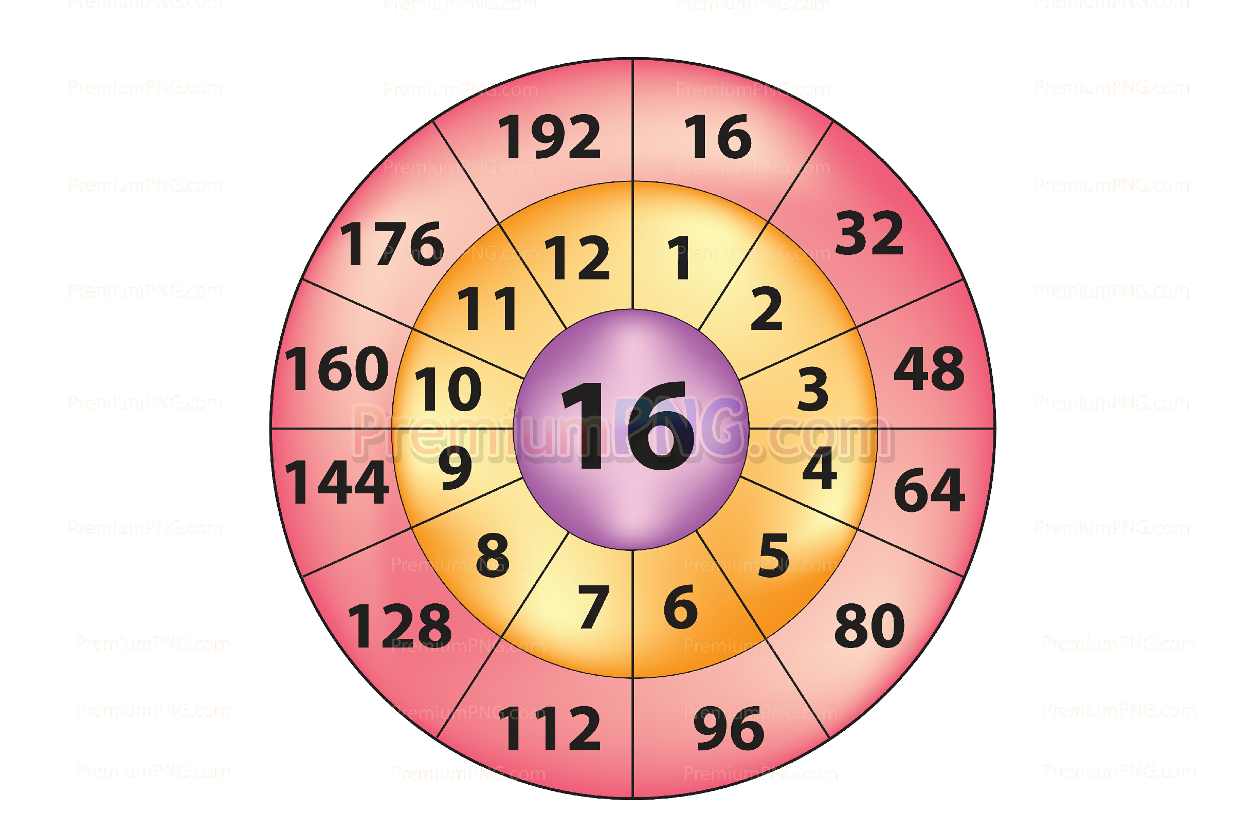 Bright Educational Multiplication Wheel of 16 Vector Illustration