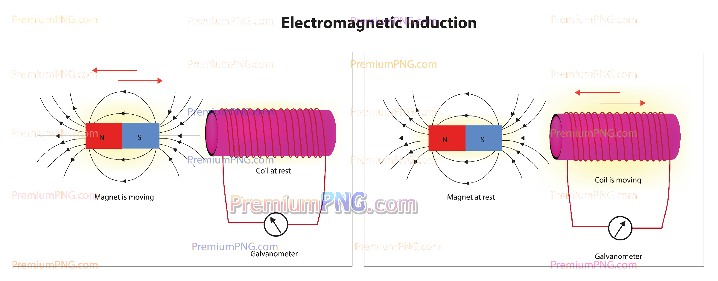Electromagnetic Induction Vector Diagram