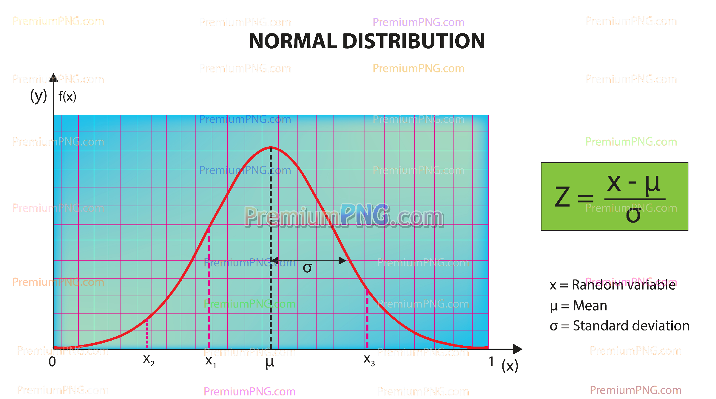 Standard Normal Distribution Bell Curve Vector EPS Diagram