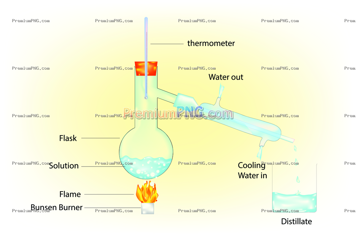 Solvent Extraction by Steam Distillation Mixed Solution EPS Vector Illustration
